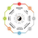 Feng Shuin perusteet ja Bagua – lataa ilmaiseksi