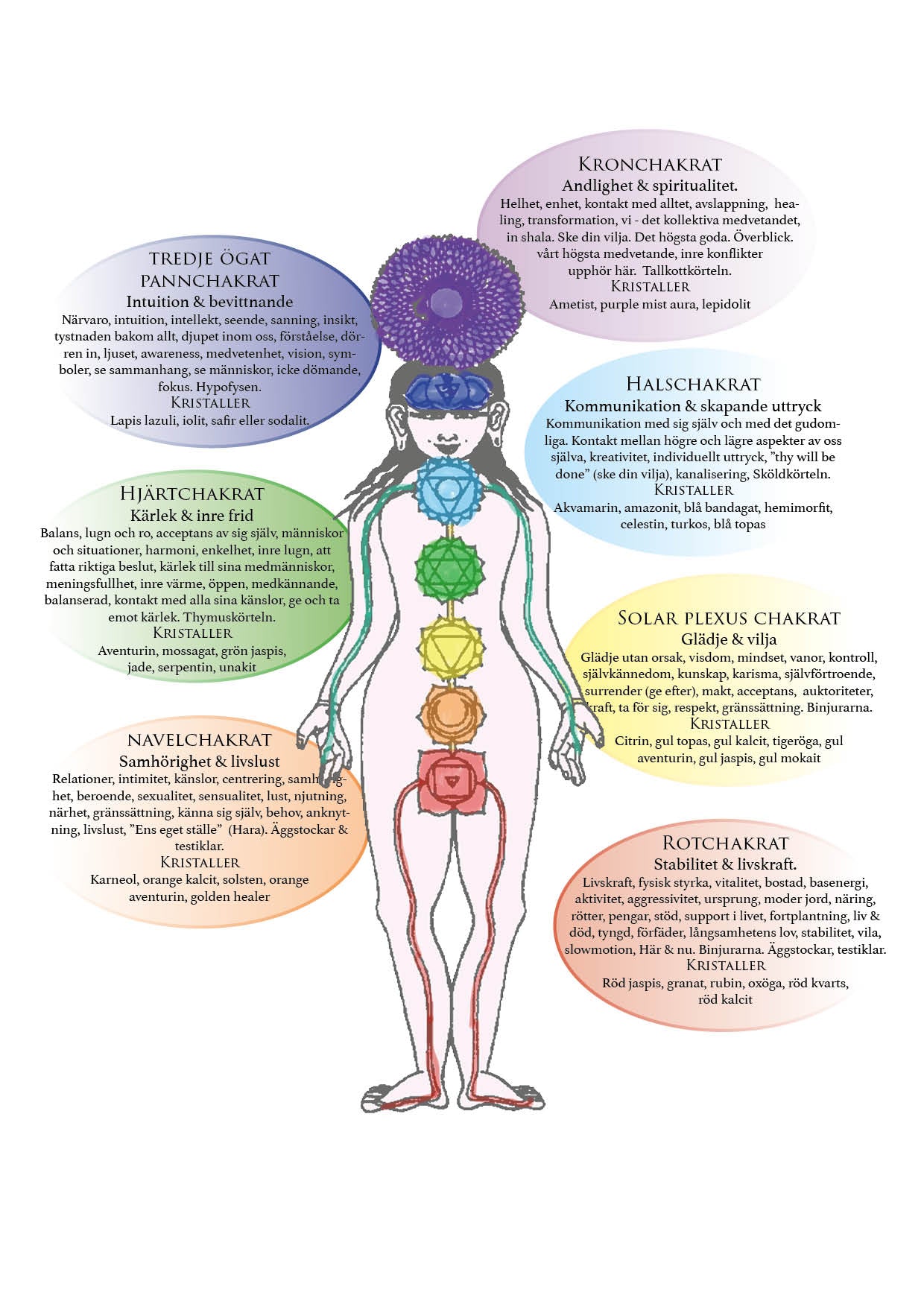 Chakra information att ladda ner gratis – Kristallrummet